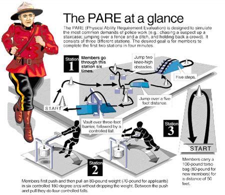 how hard is the pare test|pare police training.